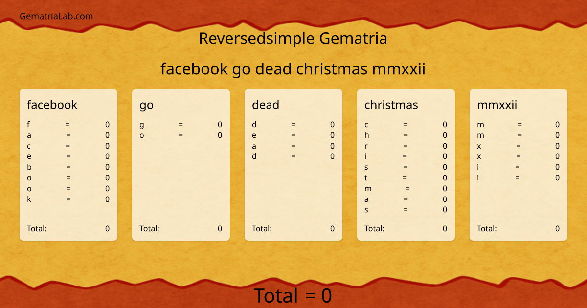 facebook go dead christmas mmxxii in reversedsimple Gematria